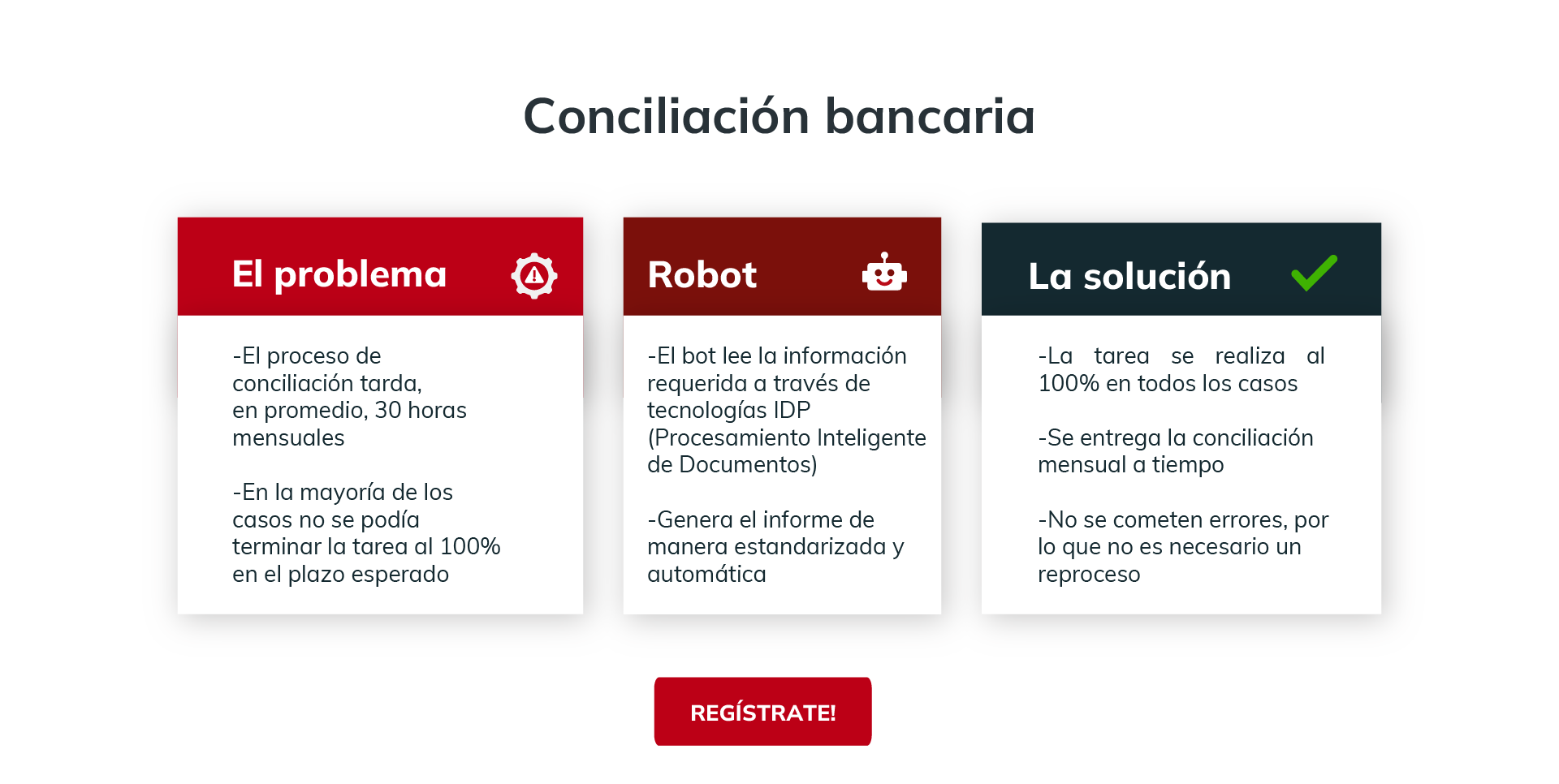 Conciliación bancaria