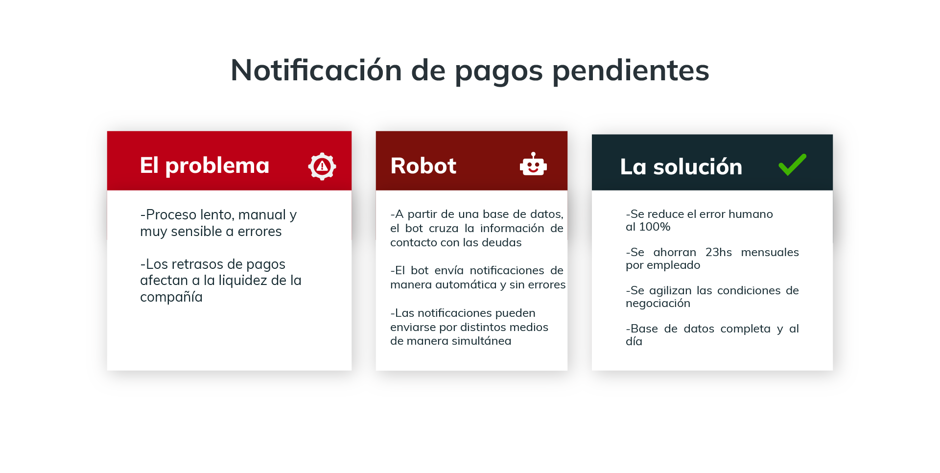Notificación de pagos pendientes